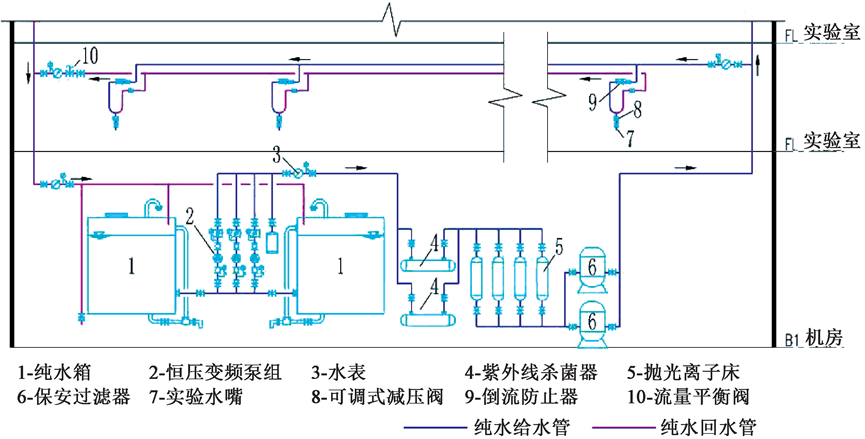 上海疾控中心给排水和消防灭火系统设计