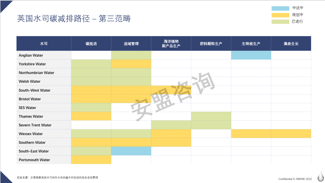 以英国水司为例 用三个范畴解析企业碳减排路径