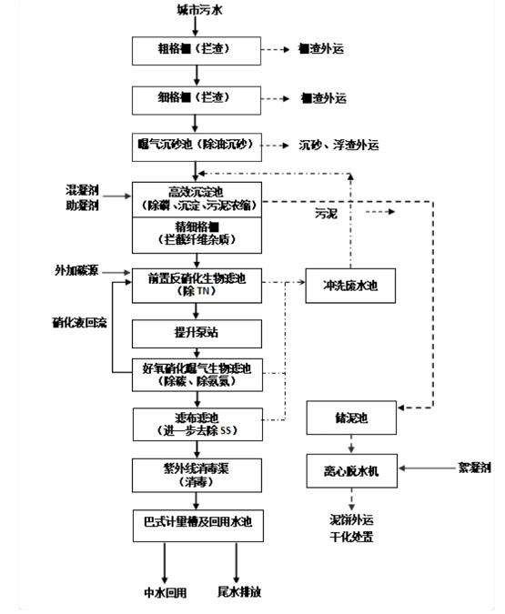 案例 | 我国西南地区首座全地下污水处理厂