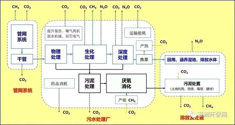 什么是“双碳”？水环境如何实现碳减排？