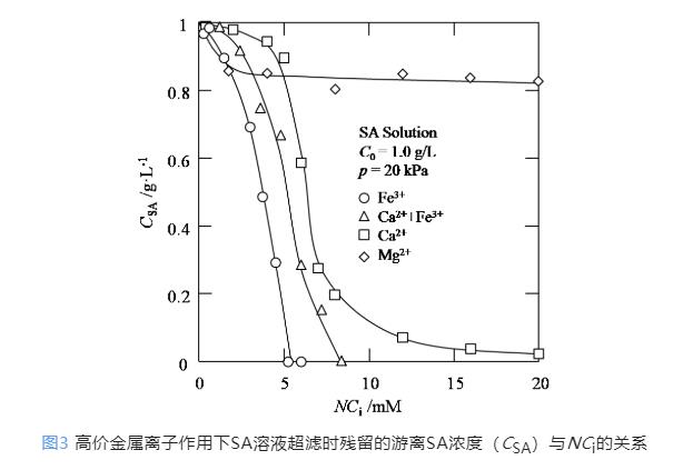 超滤回收藻酸盐：高价金属离子缓解膜污染与回收物特性