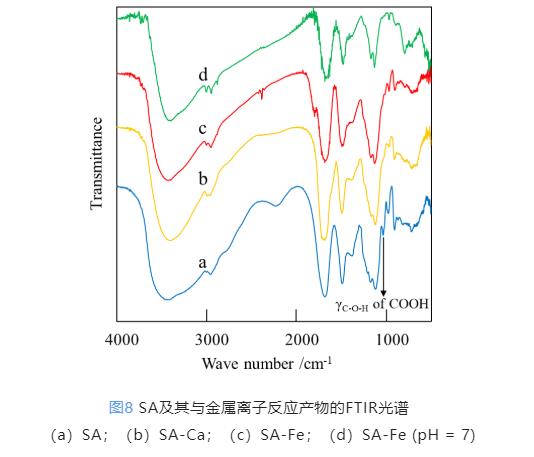 超滤回收藻酸盐：高价金属离子缓解膜污染与回收物特性