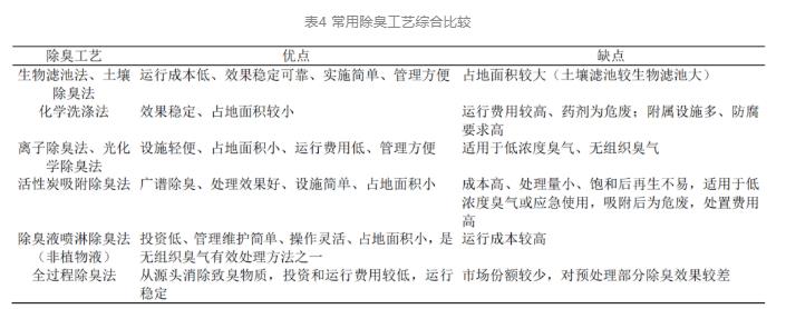 系统性理念改造大型污水处理厂除臭工程