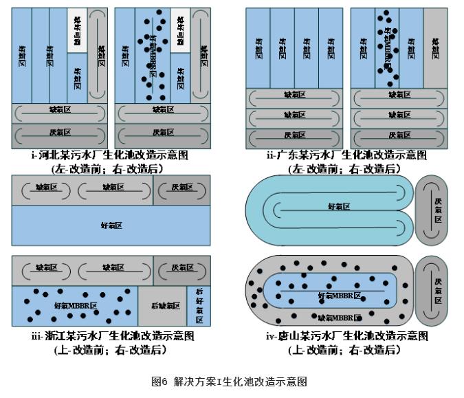 MBBR工艺应用于市政污水处理的系列解决方案探讨