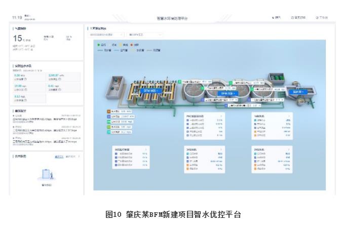 MBBR工艺应用于市政污水处理的系列解决方案探讨