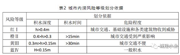 基于InfoWorks ICM—2D耦合模型的上海某片区排水系统排水能力分析