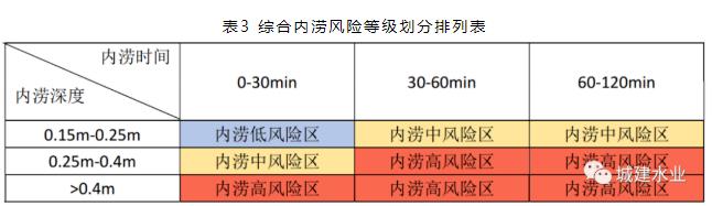 基于InfoWorks ICM—2D耦合模型的上海某片区排水系统排水能力分析