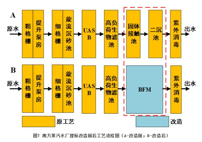 MBBR工艺应用于市政污水处理的系列解决方案探讨