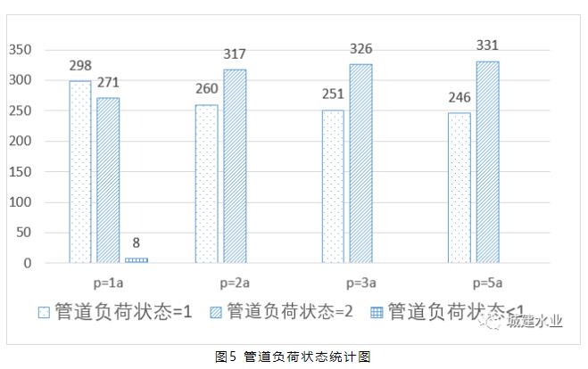 基于InfoWorks ICM—2D耦合模型的上海某片区排水系统排水能力分析