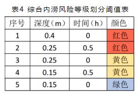 基于InfoWorks ICM—2D耦合模型的上海某片区排水系统排水能力分析