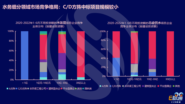 数说环保：水务市场的2021