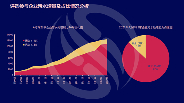 数说环保：水务市场的2021