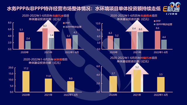 数说环保：水务市场的2021