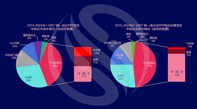 数说环保：水务市场的2021