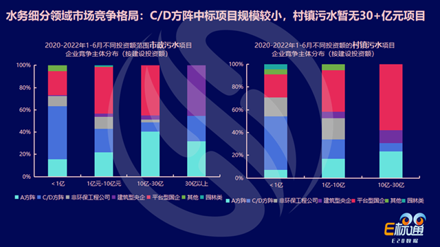 数说环保：水务市场的2021