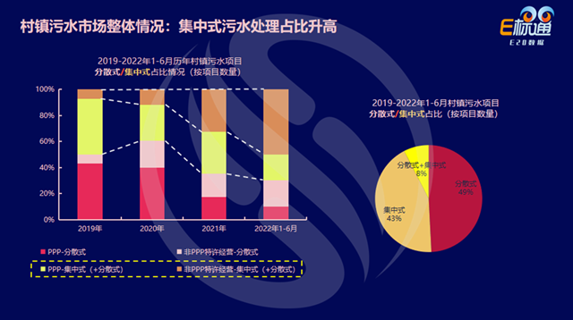 数说环保：水务市场的2021