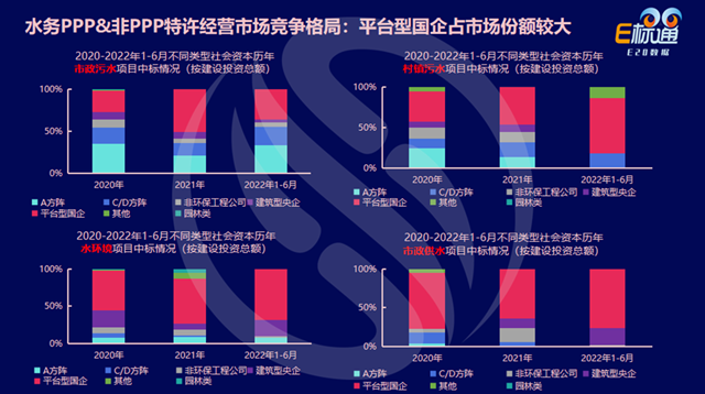 数说环保：水务市场的2021