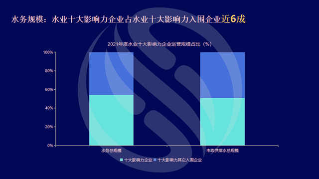 数说环保：水务市场的2021