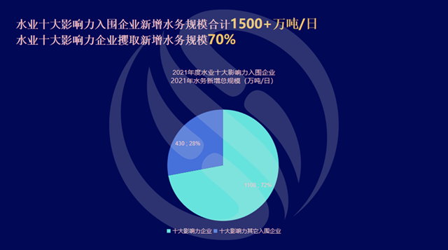 数说环保：水务市场的2021