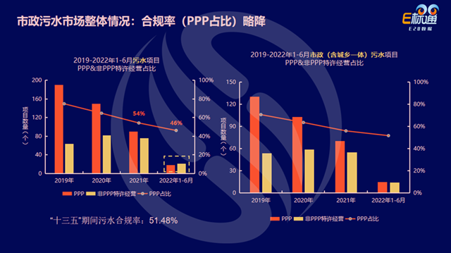 数说环保：水务市场的2021