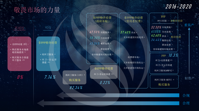 数说环保：水务市场的2021