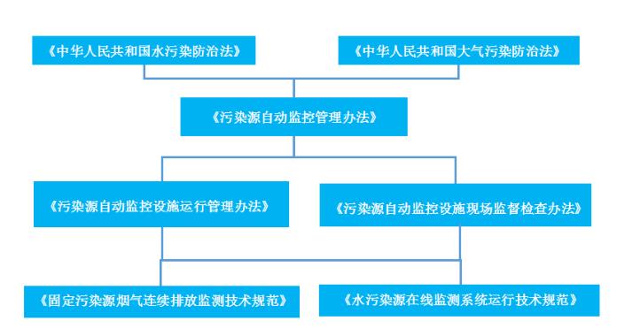 在线监测出现故障后 该怎么办？