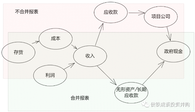 100亿净资产承揽1400亿项目！东方园林是如何极限融资的？