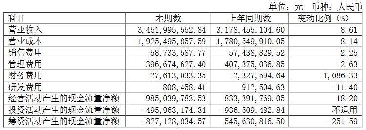 深水海纳2022年上半年度实现营业收入2.43亿元 实现归母净利润 1011.55万元