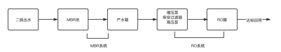 10个城市的再生水量 就能轻松填满被“晒干”的鄱阳湖、洞庭湖？！