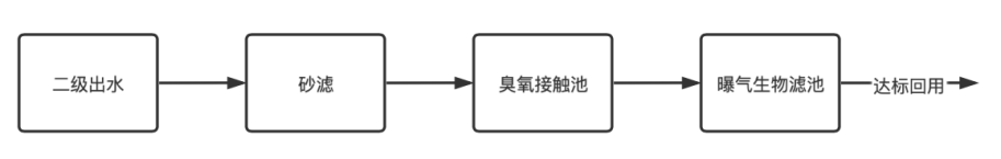 10个城市的再生水量 就能轻松填满被“晒干”的鄱阳湖、洞庭湖？！