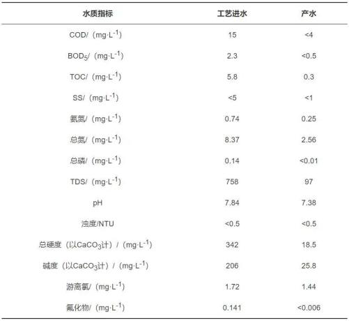 10个城市的再生水量 就能轻松填满被“晒干”的鄱阳湖、洞庭湖？！