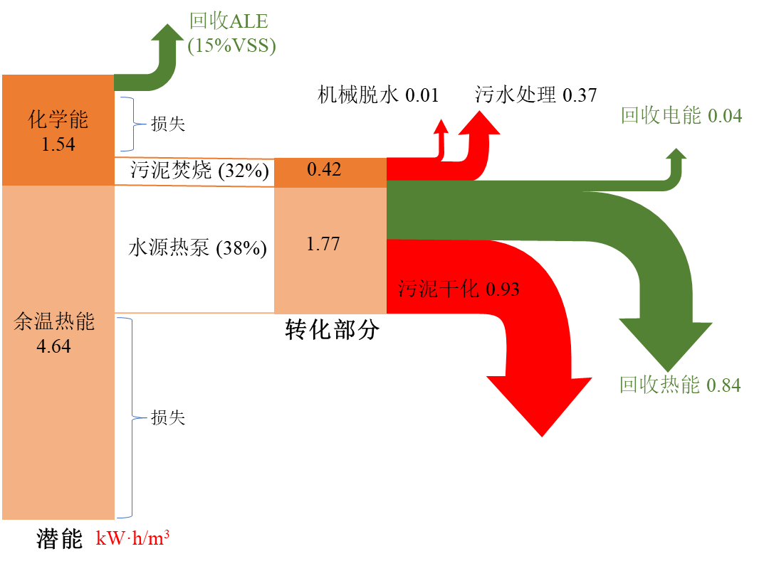 创新理念 | 蓝色水工厂：框架与技术