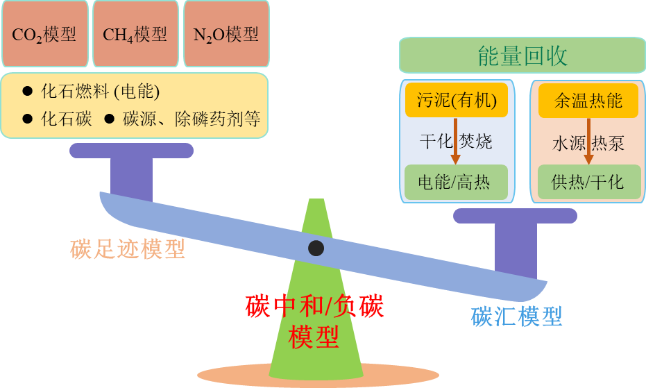 创新理念 | 蓝色水工厂：框架与技术