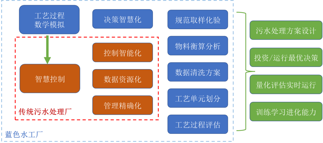 创新理念 | 蓝色水工厂：框架与技术