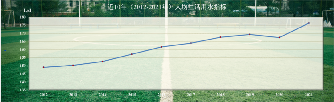 高温下嘉陵江都干了！谈谈我国用水量转型特点及水网建设