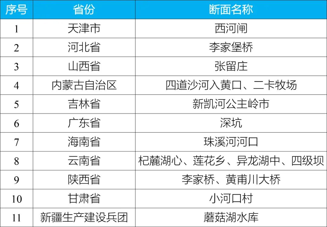 生态环境部研判上半年水生态环境形势 部分地区汛期污染强度大等问题不容忽视