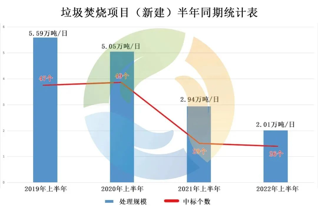 北控水务公布中期业绩：营收减少22% 净利润下滑71%