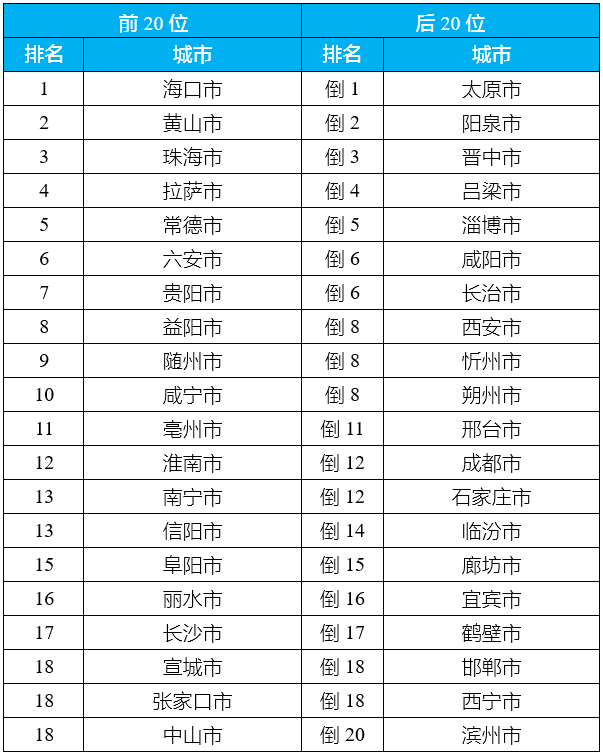 生态环境部通报7月和1-7月全国环境空气质量状况