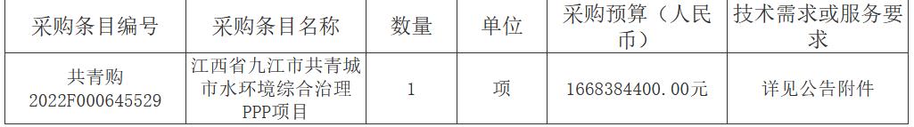 16.68亿元 江西省九江市共青城市水环境综合治理PPP项目招标