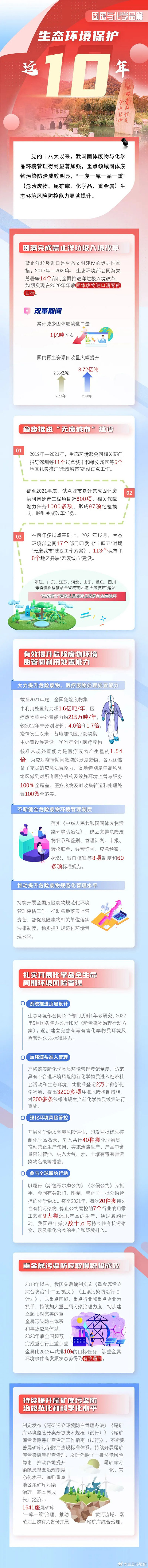 生态环境保护这十年 • 固废与化学品篇