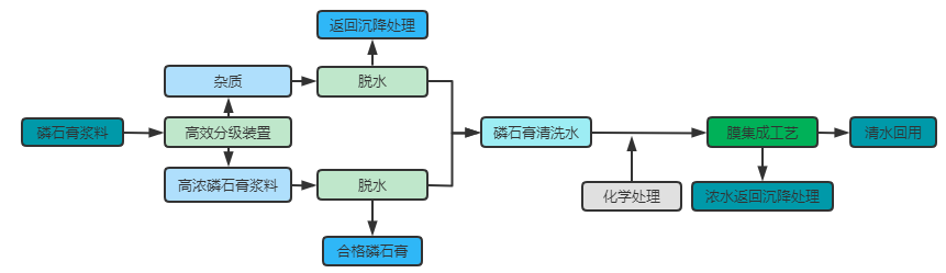 蹚出石膏资源再生利用新路 久吾高科突破技术“围城”