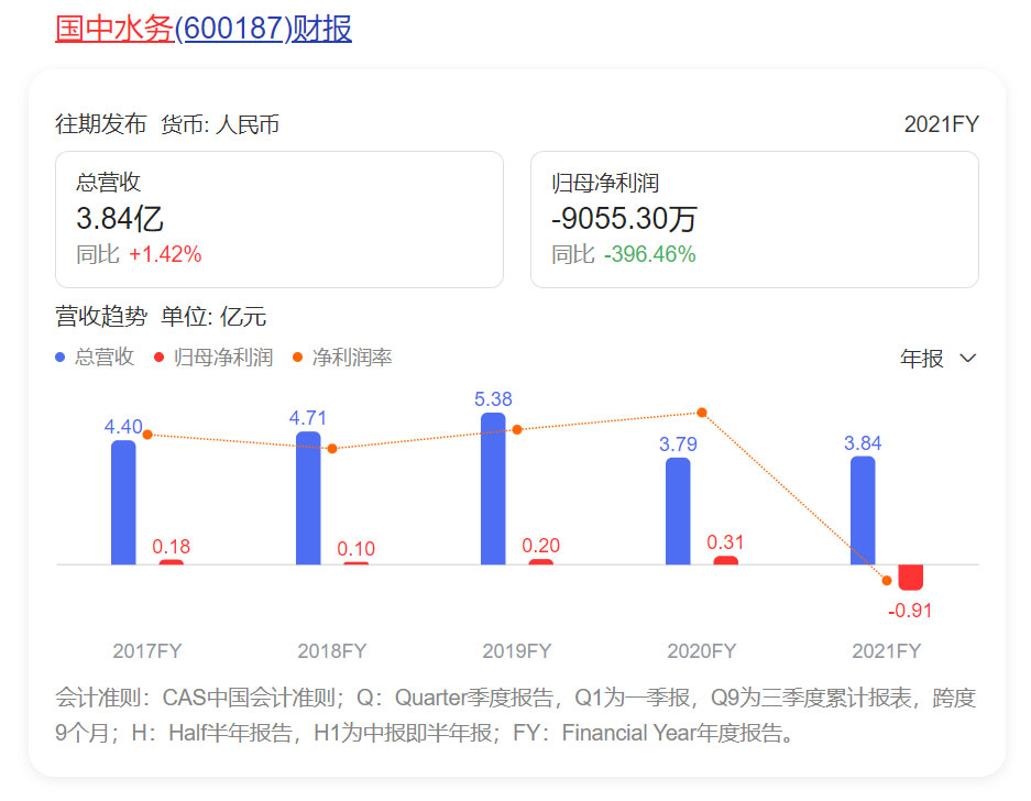 进水超标导致出水超标 这家公司累计被罚款3110万元！