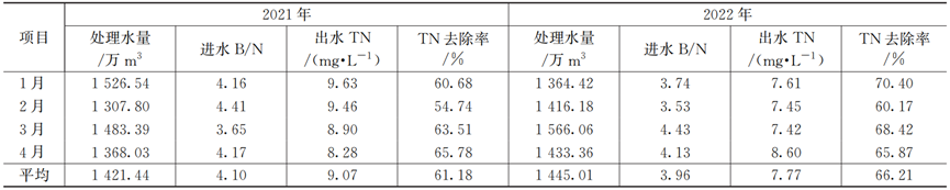 广州经验：地下污水处理厂的营运管理