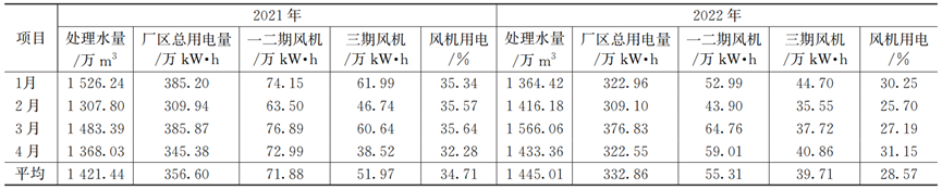 广州经验：地下污水处理厂的营运管理