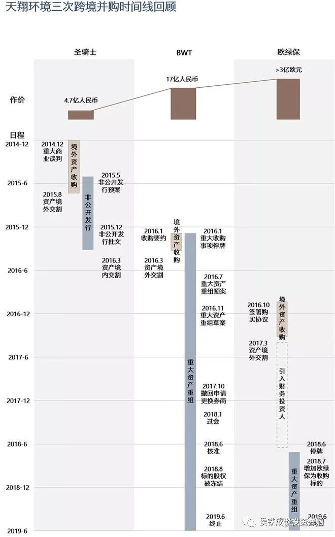 亏损几十亿公司破产退市！“史上最惨环保并购案”复盘