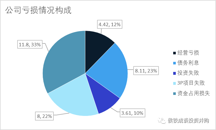 亏损几十亿公司破产退市！“史上最惨环保并购案”复盘