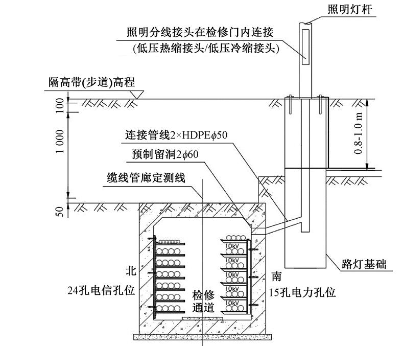 小型综合管廊：老旧城区的“短平快”案例实践