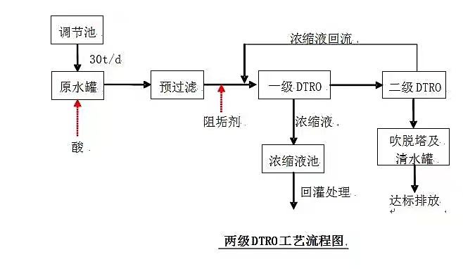 小型综合管廊：老旧城区的“短平快”案例实践