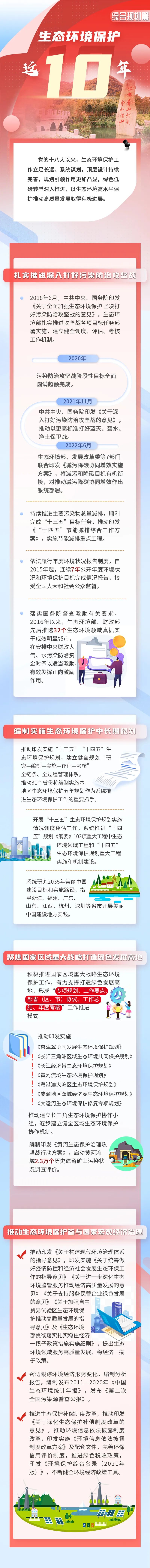 生态环境保护这十年 • 综合规划篇