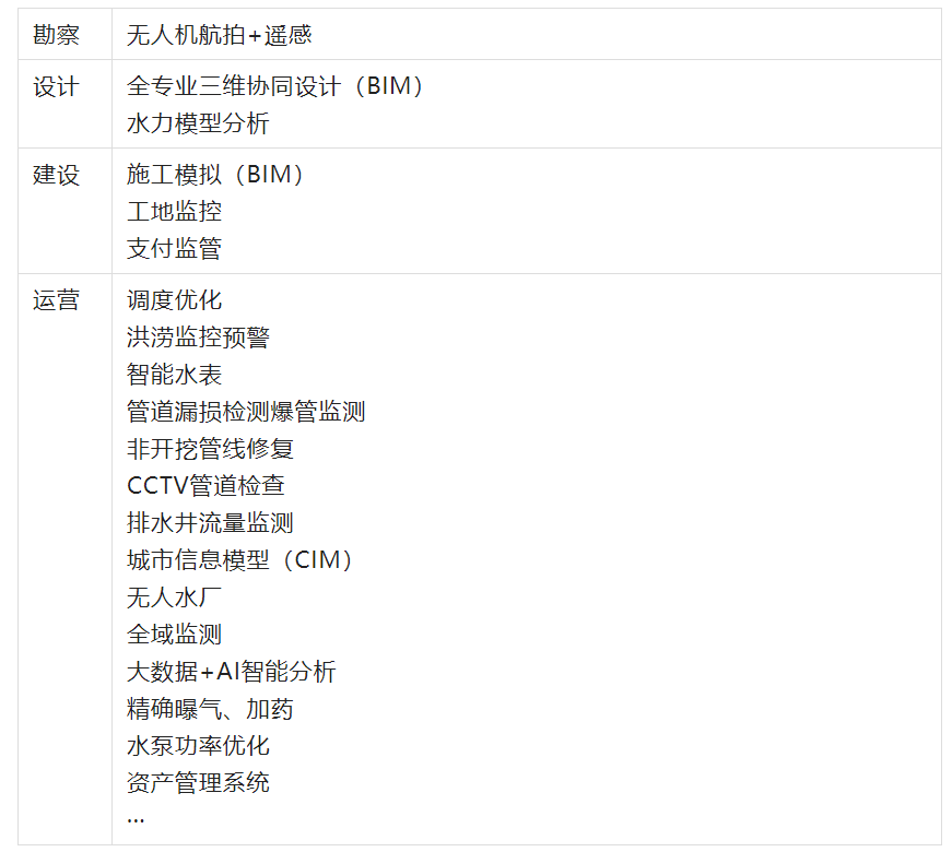 当我们谈论智慧水务时我们在谈什么